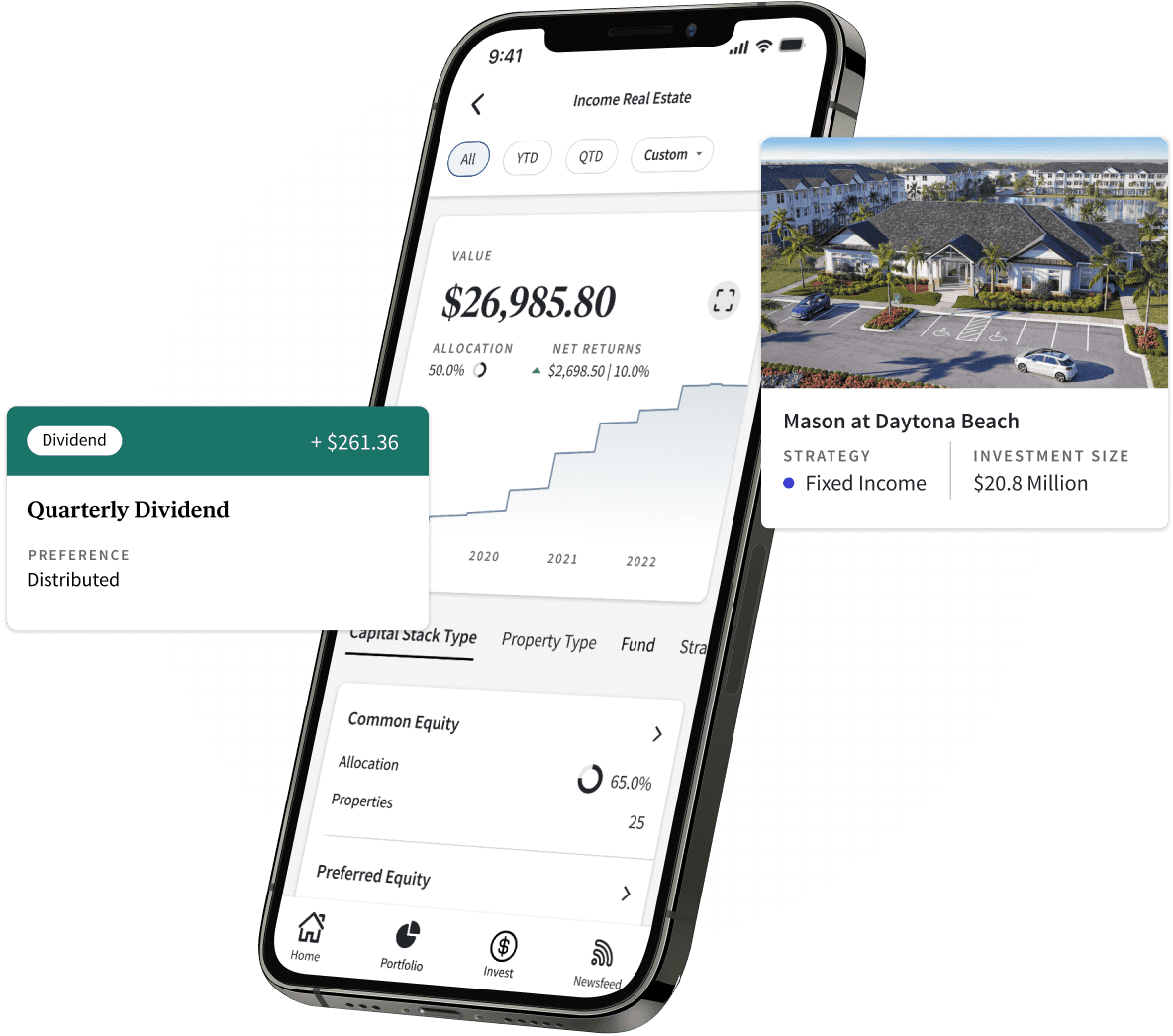 Fundrise portfolio snapshot