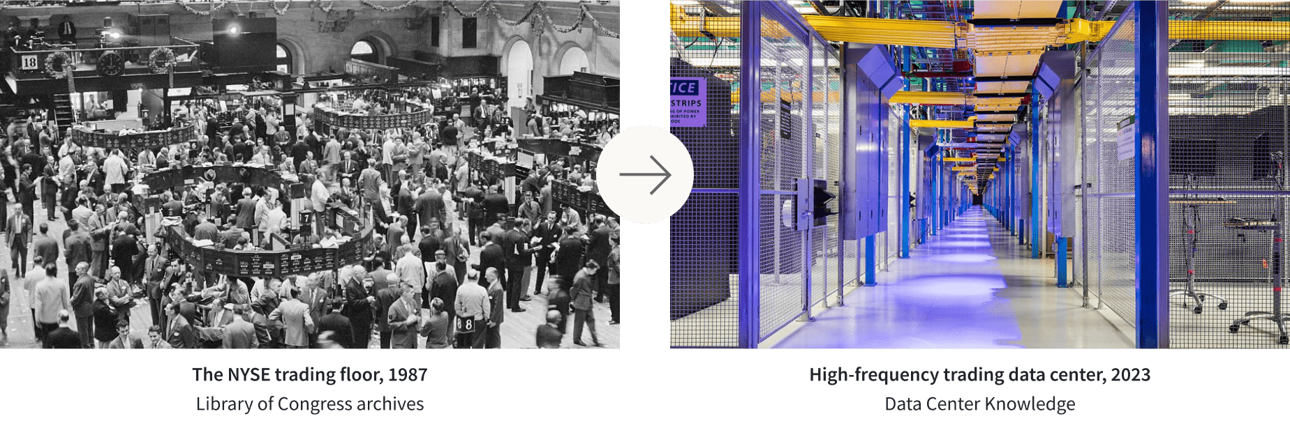 An image of the NYSE trading floor in 1987 crowded with traders follow by an image of a high frequency trading data center with a room full of servers and no people in 2023