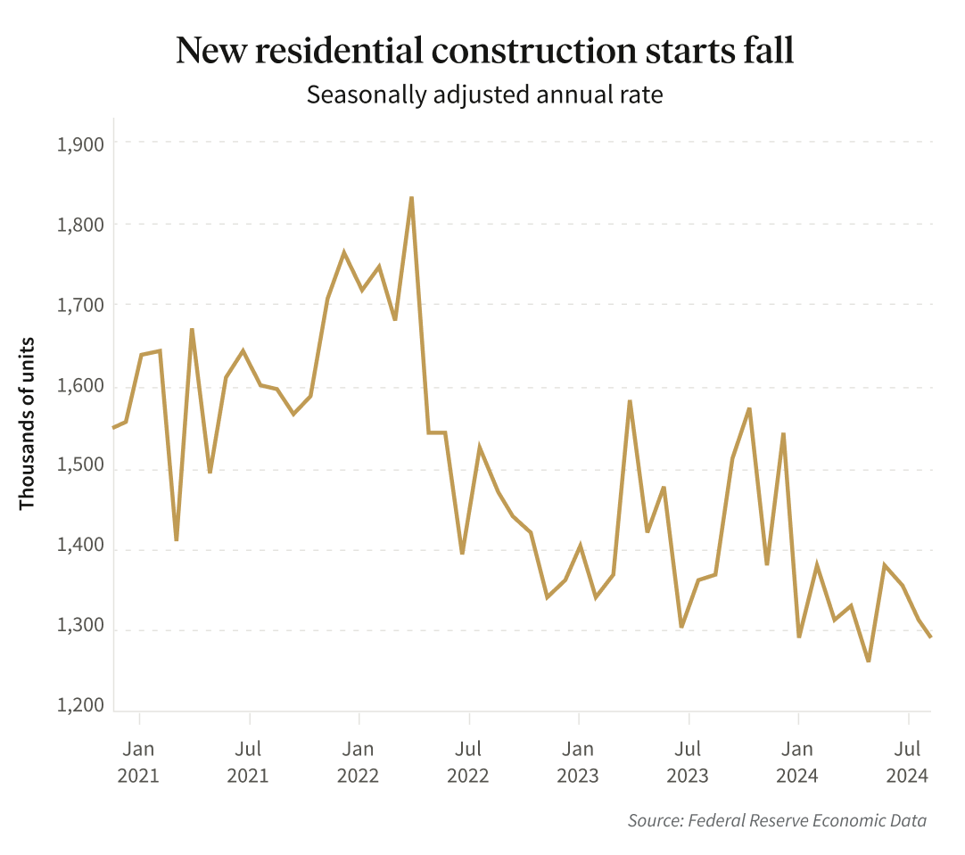 Residential Construction