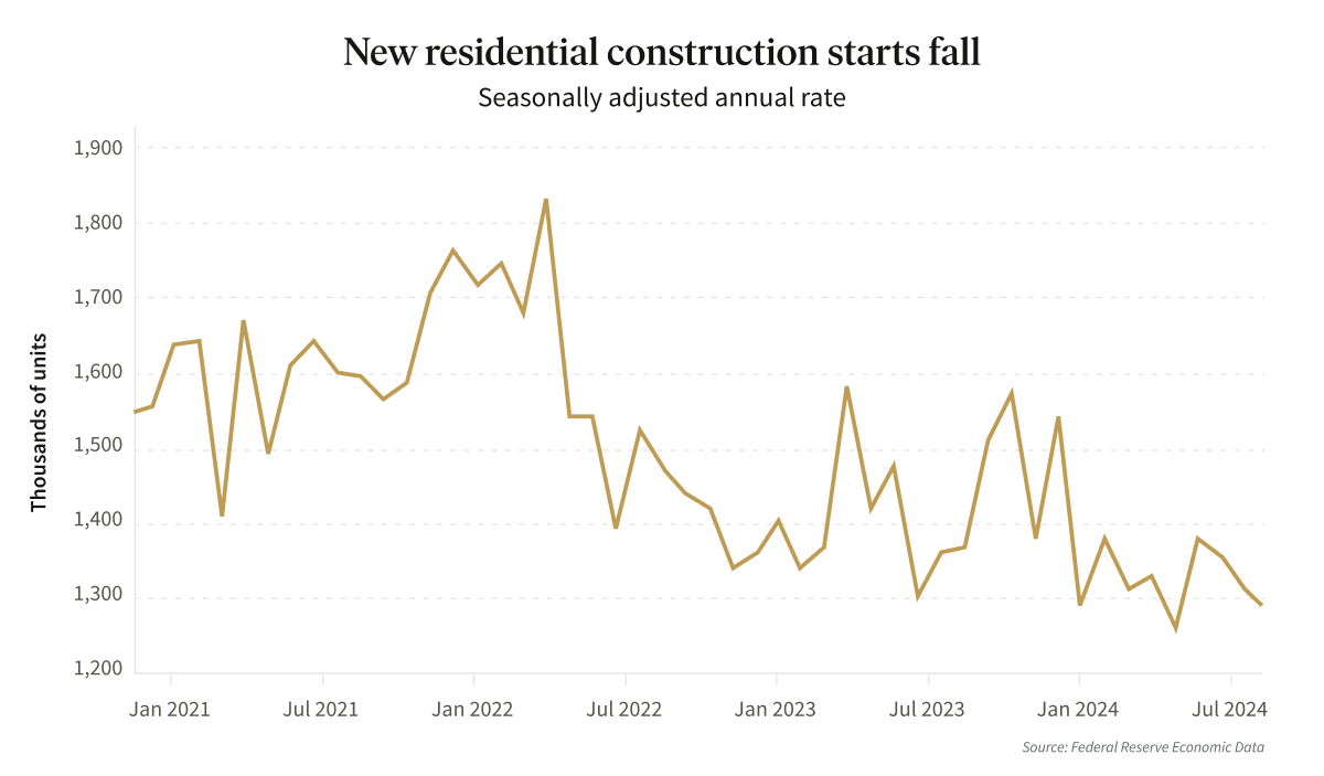 Residential Construction